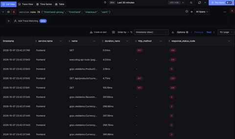 SigNoz screenshot: Trace explorer list view