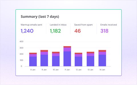 Smartlead screenshot: Warm-up summary report