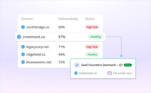 Smartlead screenshot: Domain deliverability status
