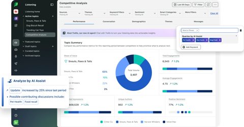 Sprout Social screenshot: Listening competitive analysis dashboard