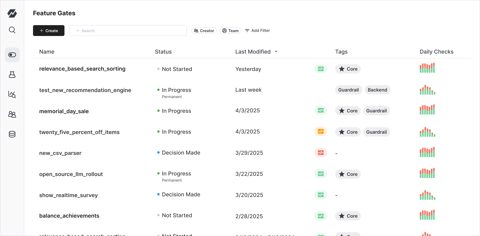 Statsig screenshot: Feature gates list