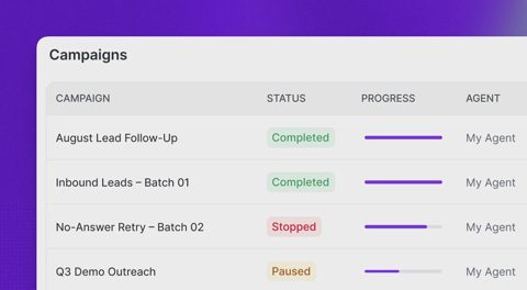 Synthflow screenshot: Campaigns list with status and progress