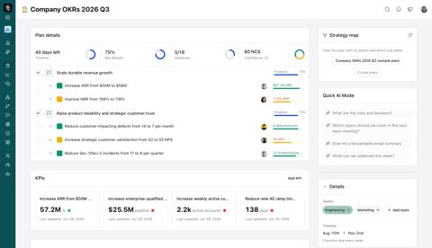 Tability screenshot: OKR plan with KPIs and strategy map