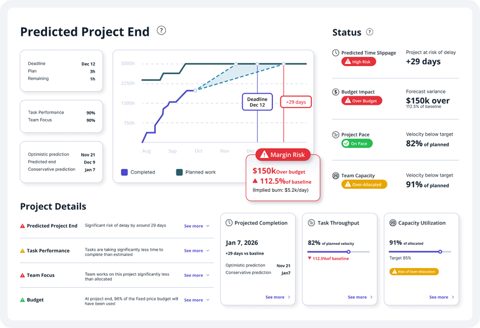 Accelo screenshot: Project status and predicted end date