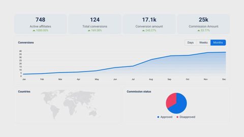 Tapfiliate screenshot: Reporting dashboard with conversions chart