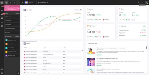 tawk.to screenshot: Dashboard with visitor stats and chat activity