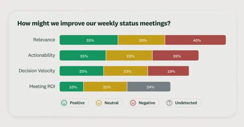 SurveyMonkey screenshot: Survey results bar chart
