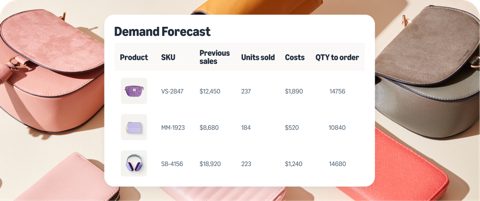 Veeqo screenshot: Demand forecast table