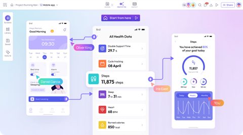 Visily screenshot: Prototype flow between app screens