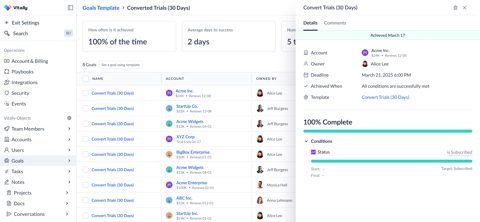 Vitally screenshot: Customer goals view