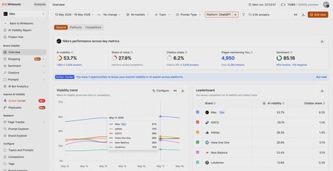 Writesonic screenshot: AI visibility overview and leaderboard