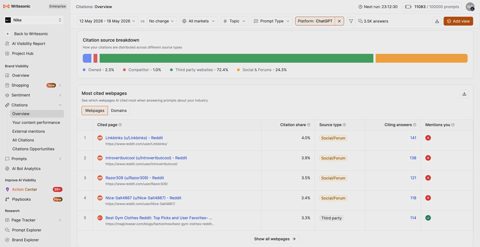 Writesonic screenshot: Citation sources breakdown