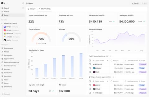 Twenty screenshot: Dashboard with charts and KPIs