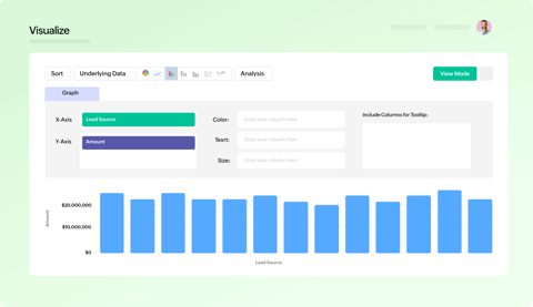 Zoho Analytics screenshot: Chart builder with bar chart
