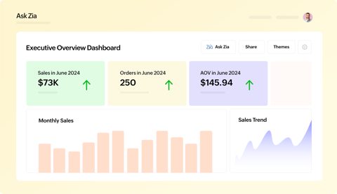 Zoho Analytics screenshot: Executive overview dashboard