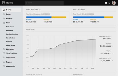 Zoho Books screenshot: Dashboard with receivables, payables, cash flow