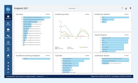 Zscaler screenshot: Endpoint DLP dashboard