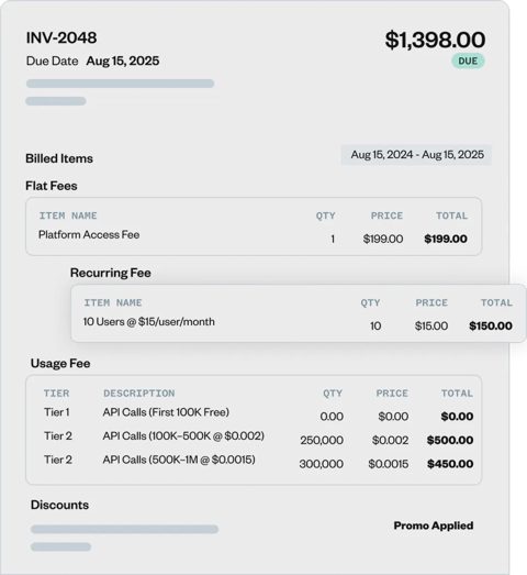Zuora screenshot: Invoice with flat and usage fees