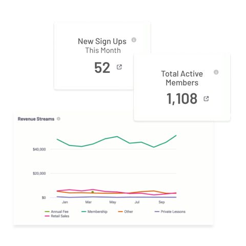 Zen Planner screenshot: Sign-ups, active members and revenue