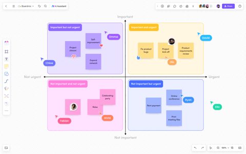 Boardmix screenshot: Whiteboard with sticky-note priority matrix