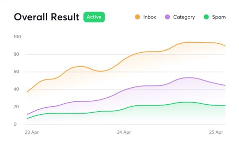 Instantly screenshot: Campaign analytics chart