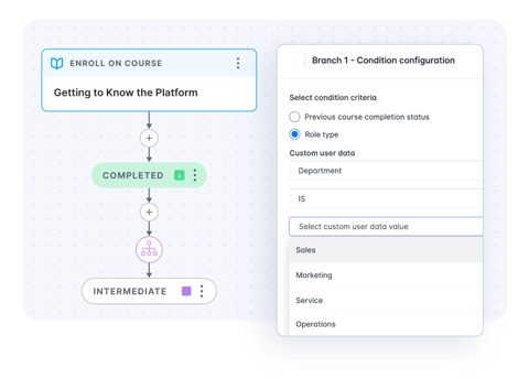 LearnUpon screenshot: Journey condition configuration