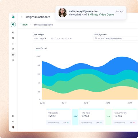Vidyard screenshot: Insights dashboard with view funnel
