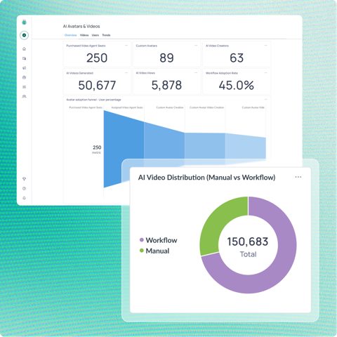 Vidyard screenshot: AI video insights dashboard