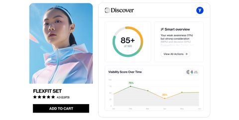 Yotpo Loyalty screenshot: Visibility score dashboard