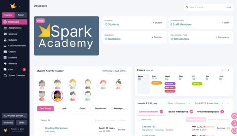 Spark screenshot: School dashboard with activity tracker