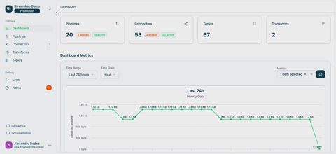 Streamkap screenshot: Dashboard with pipeline and connector counts