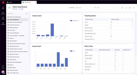 SuperOps screenshot: Client dashboard with charts