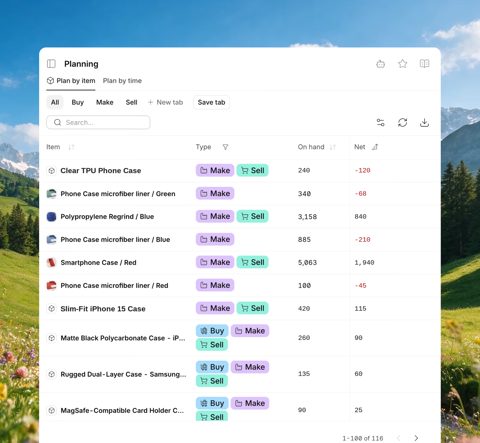 Sutton screenshot: Planning view by item