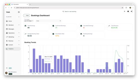 1club screenshot: Booking analytics dashboard