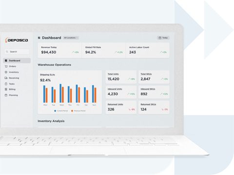 Deposco screenshot: Warehouse operations dashboard