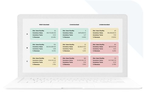 Deposco screenshot: Inventory value table by stock status