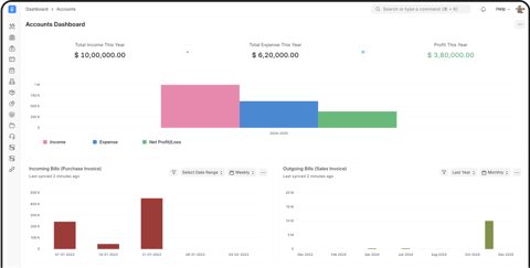 ERPNext screenshot: Accounts dashboard with income and expense charts