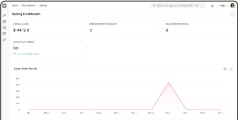 ERPNext screenshot: Selling dashboard