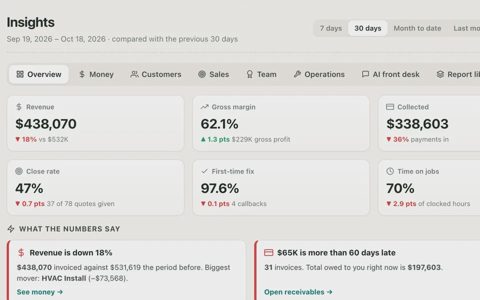 Fieldproxy screenshot: Insights dashboard with revenue and margin
