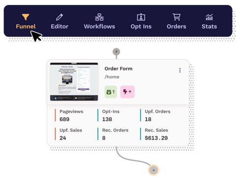 ClickFunnels screenshot: Funnel step with conversion stats