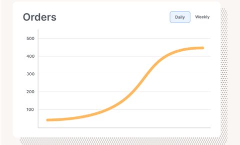 ClickFunnels screenshot: Orders chart