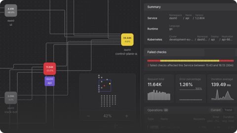 Dash0 screenshot: Service map with failed checks