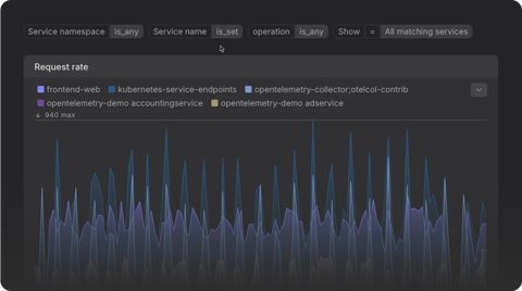Dash0 screenshot: Request rate chart with filters