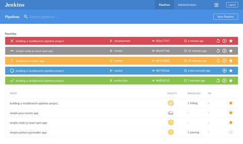 Jenkins screenshot: Pipelines dashboard with build status