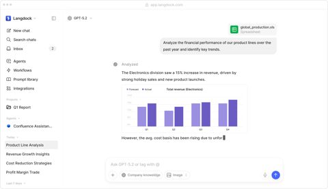 Langdock screenshot: Chat with a data analysis response