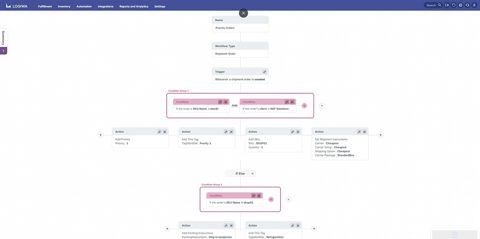 Logiwa IO screenshot: Workflow automation builder