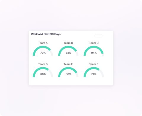 Mosaic screenshot: Team workload dashboard