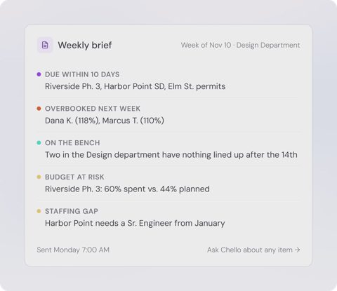 Mosaic screenshot: Weekly brief from Chello assistant