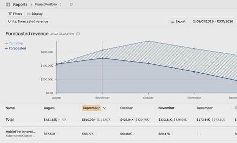 Operating screenshot: Forecasted revenue report