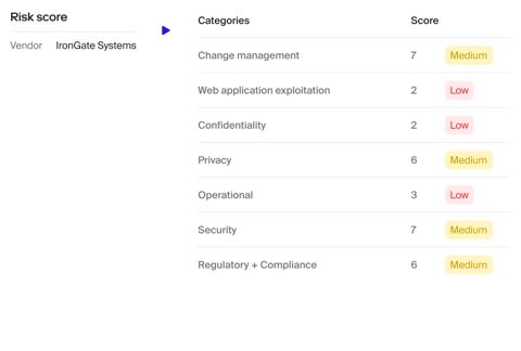 Zip screenshot: Vendor risk score by category
